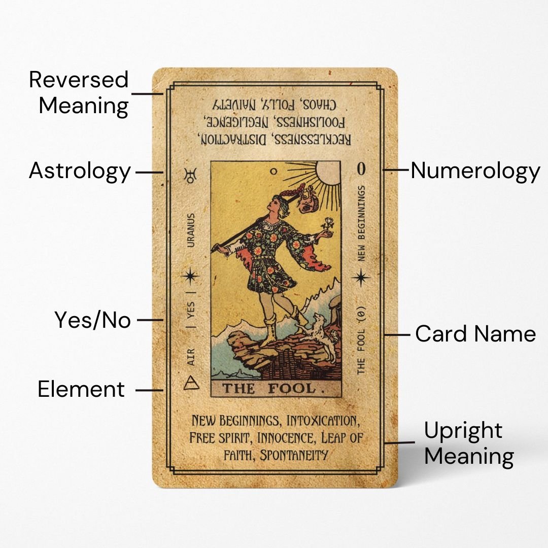 Sample card from the Solis Divinity Tarot (Vintage Edition) tarot deck — Eternal Spirit