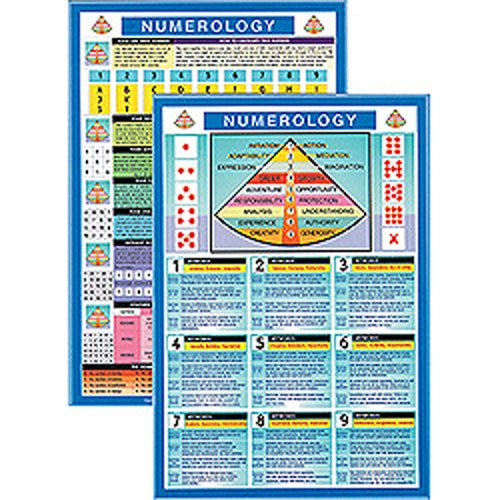Mini Charts Numerology chart, revealing the spiritual significance of numbers and life paths — Eternal Spirit