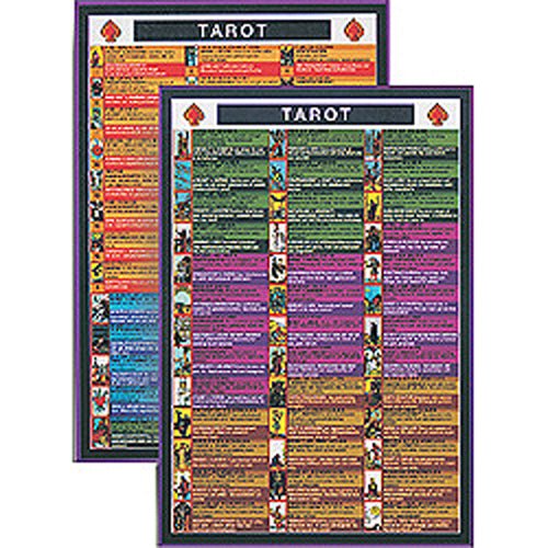 Mini Charts Tarot chart, illustrating Major and Minor Arcana card meanings at a glance — Eternal Spirit