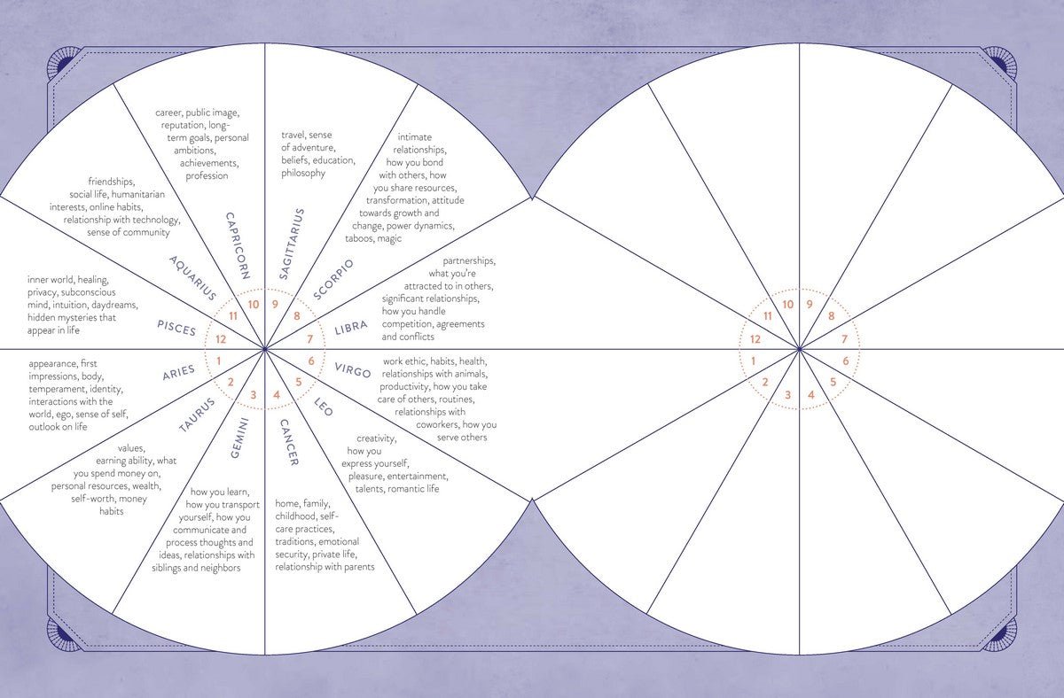 interior preview 5 of Astrology — Eternal Spirit