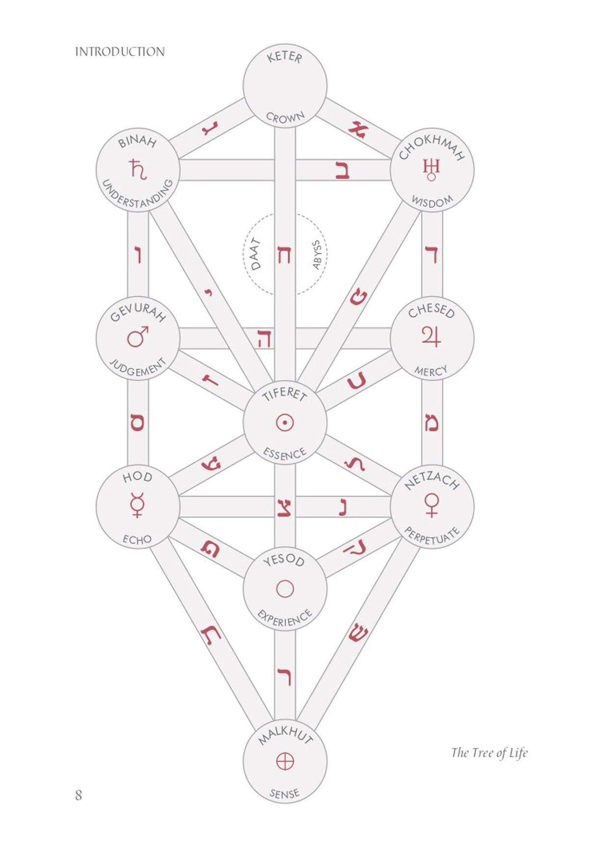 Kabbalah: The Tree of Life Oracle card unveiling the deck's spiritual symbolism — Eternal Spirit