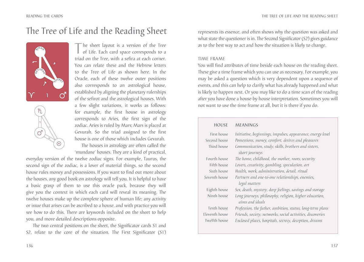 Kabbalah: The Tree of Life Oracle card capturing the deck's intuitive artistry — Eternal Spirit