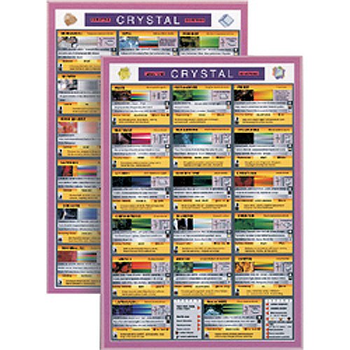 Mini Charts Crystal And Gemstone chart, identifying crystals, gemstones and their metaphysical properties — Eternal Spirit