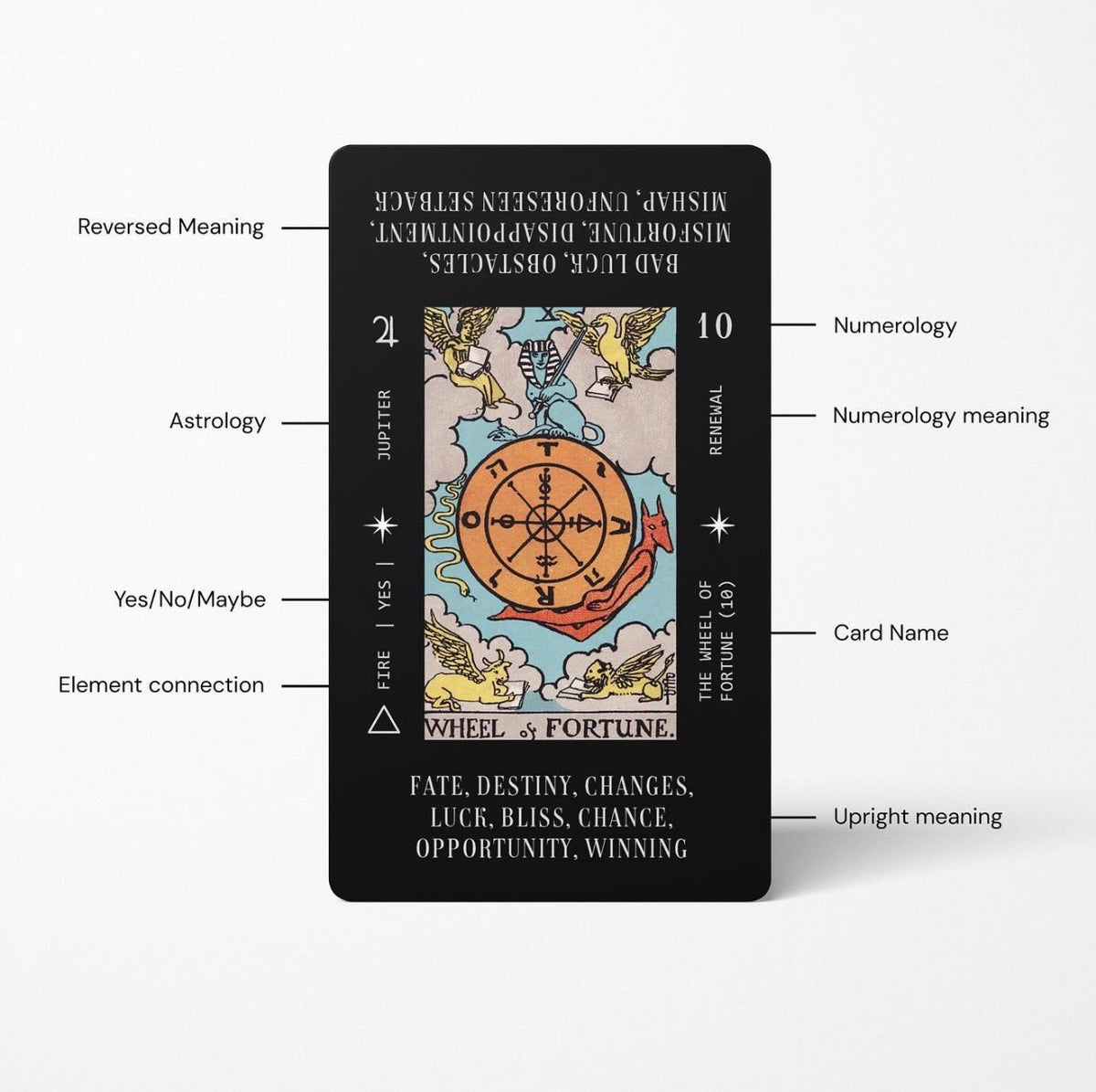 Solis Divinity Tarot (Black & Holographic Keyword Edition), card presenting the deck's visionary illustrati… — Eternal Spirit