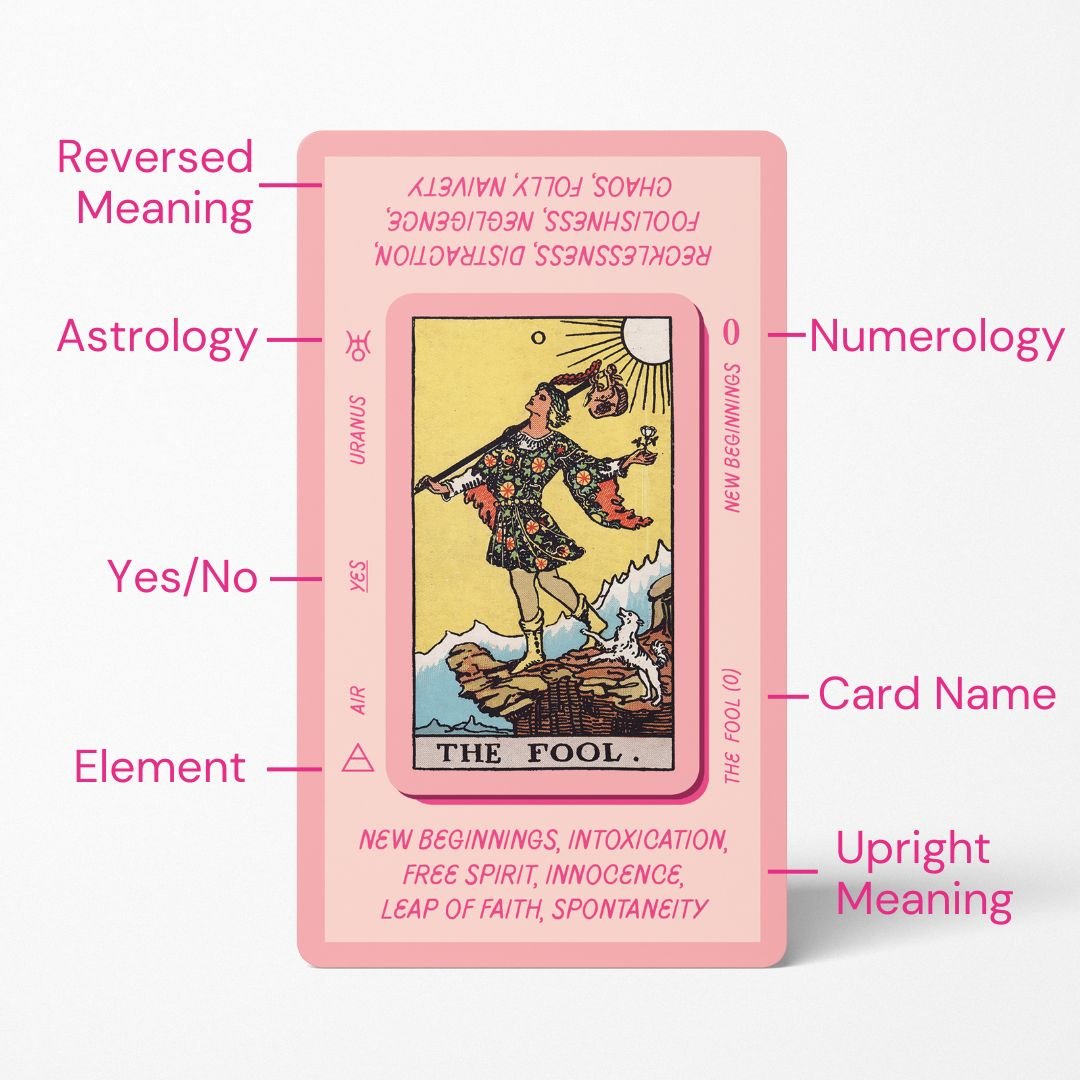 Sample card from the Solis Divinity Tarot (Pink Edition) tarot deck — Eternal Spirit