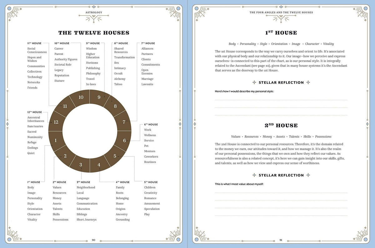 interior preview 3 of Astrology In Focus Workbook — Eternal Spirit