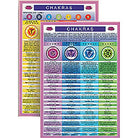 Mini Charts Chakras chart, detailing the seven chakras, their colours and energy centres — Eternal Spirit