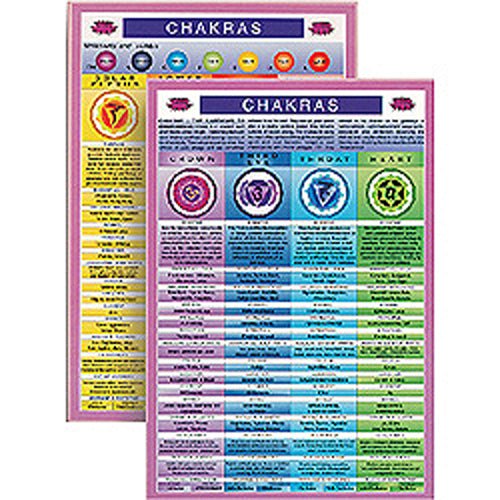 Mini Charts Chakras chart, detailing the seven chakras, their colours and energy centres — Eternal Spirit