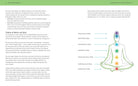 interior preview 2 of Chakras (Gosfield Companion) — Eternal Spirit