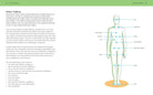 interior preview 3 of Chakras (Gosfield Companion) — Eternal Spirit