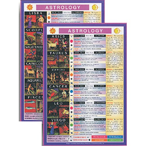 Mini Charts Astrology chart, mapping zodiac signs, planets and celestial influences — Eternal Spirit