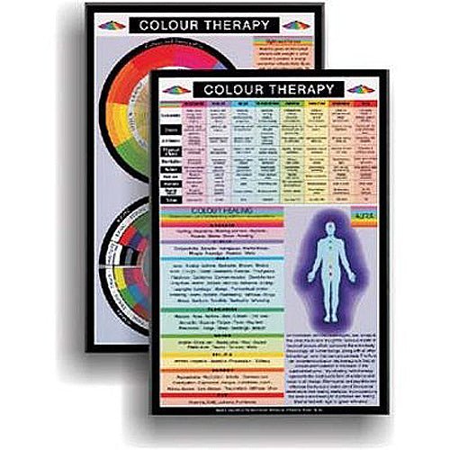Mini Charts Colour Therapy chart, linking colours to emotional healing and energy balancing — Eternal Spirit