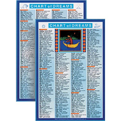Mini Charts Dreams chart, decoding common dream symbols and their hidden meanings — Eternal Spirit