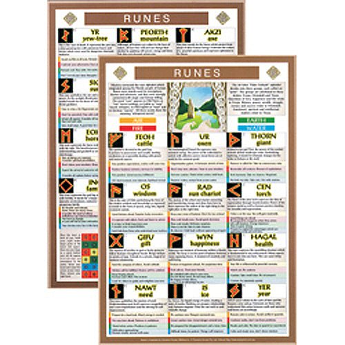 Mini Charts Runes chart, depicting Elder Futhark rune symbols and their divinatory meanings — Eternal Spirit